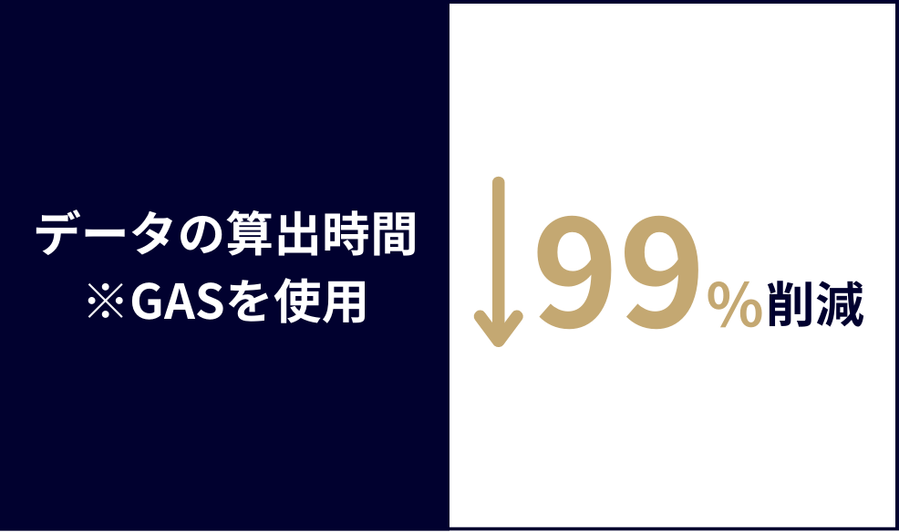 データ 算出時間