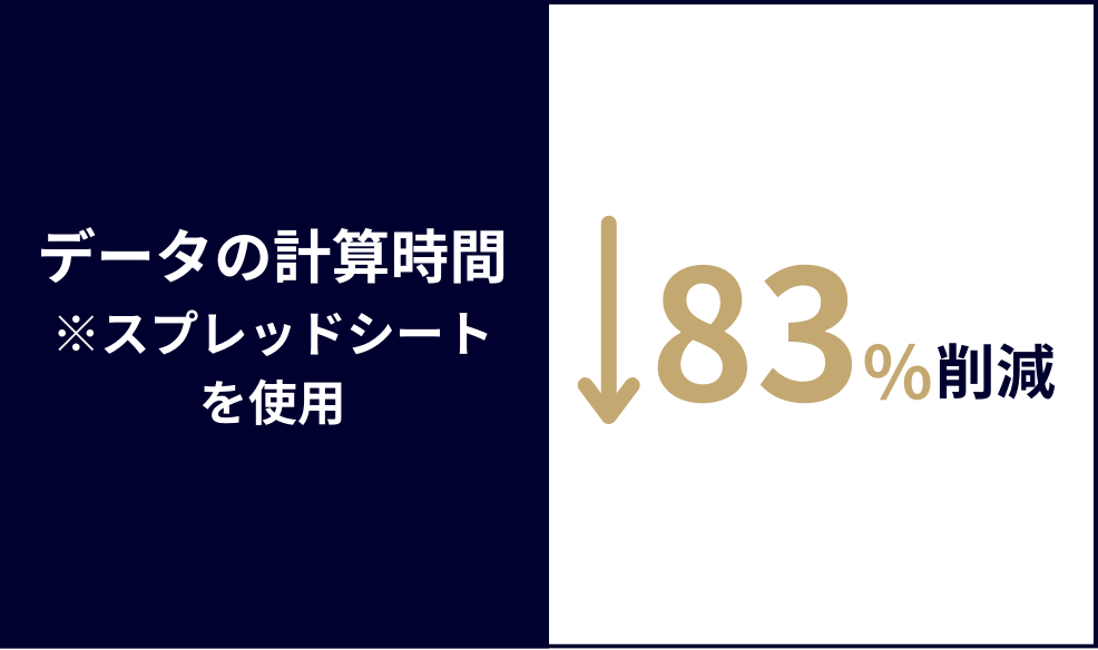 データ 計算時間