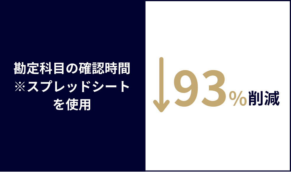勘定科目 確認時間
